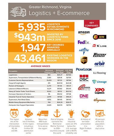 logistics + e-commerce