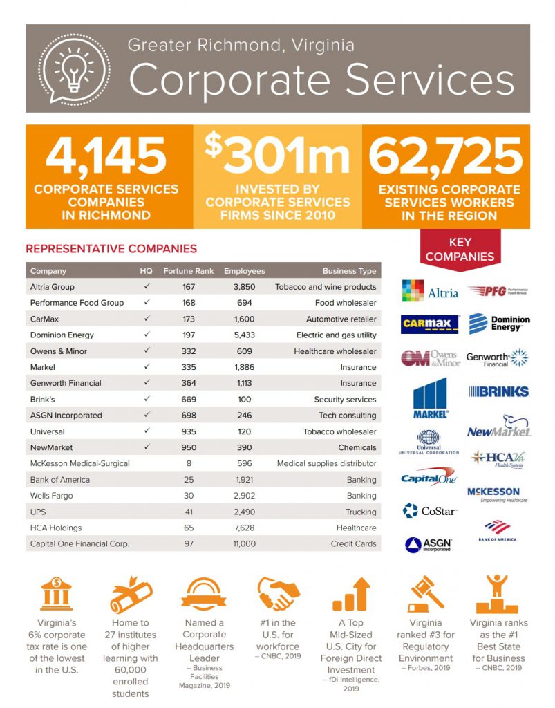 corporate service infographic
